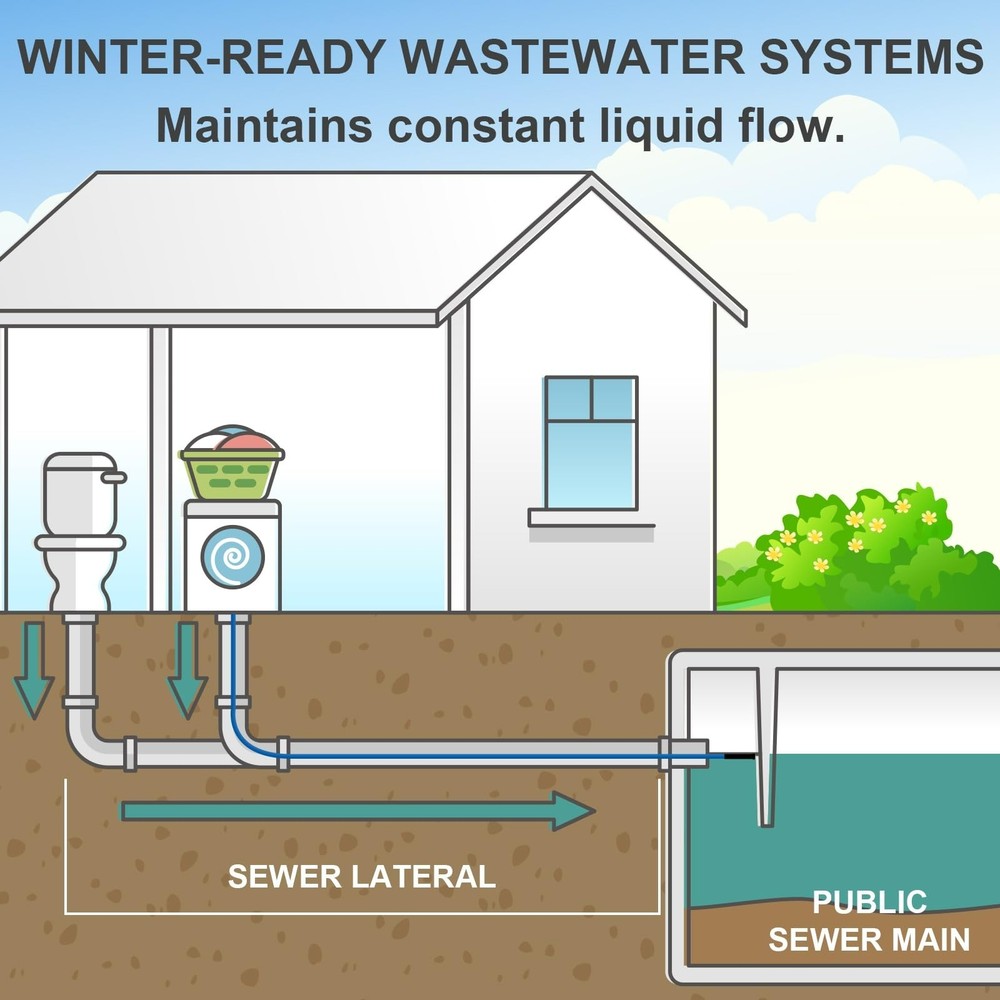 MAXKOSKO Sewage Pipe Heating Cable - Wastewater System Freeze Prevention