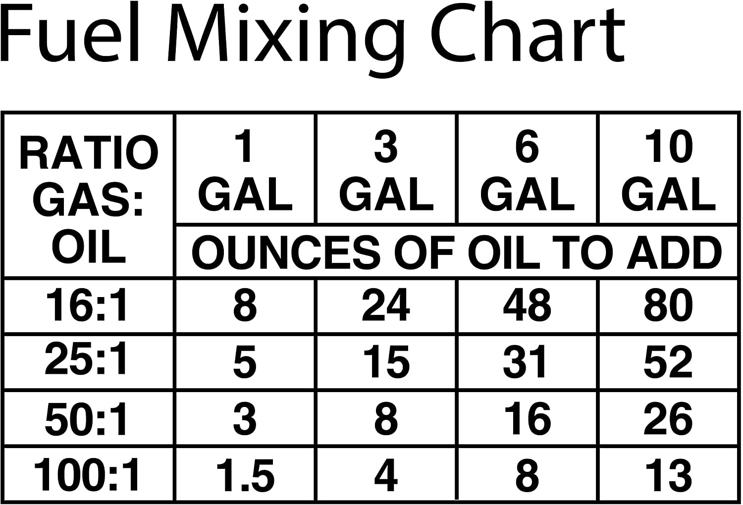 Quicksilver Premium 2-Stroke Engine Oil – Outboards, PWCs, Snowmobiles and Mo...