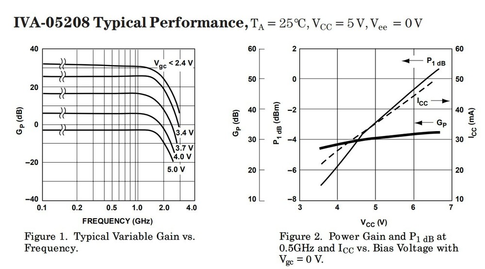 Wideband Differential Amplifier IVA-05208 Differential Input Differential Output