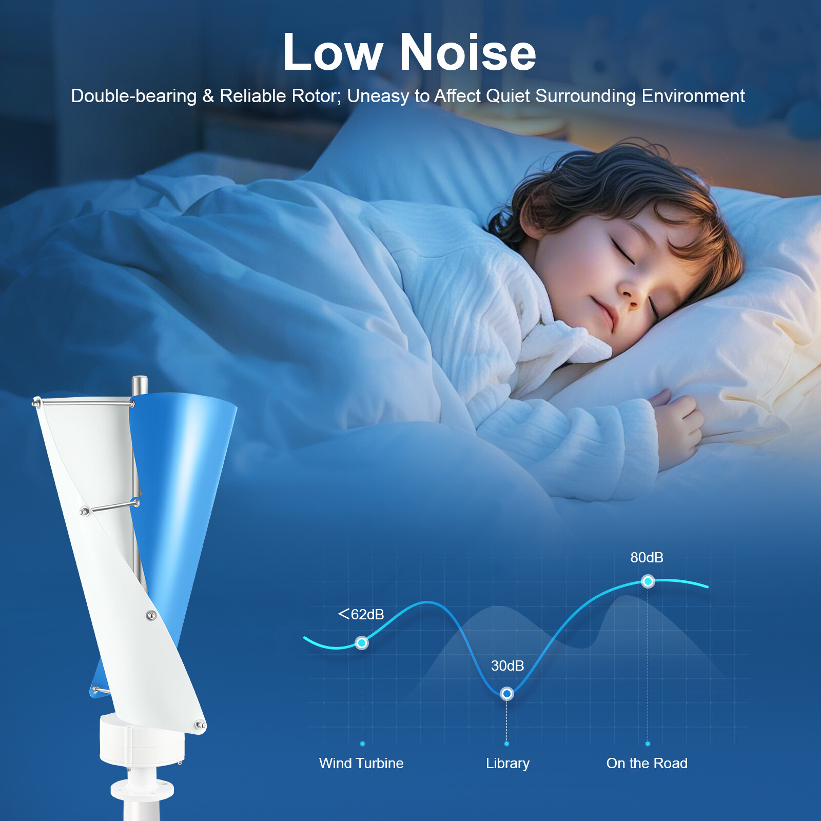 2-Blade Vertical Axis Wind Turbine Generator Power Turbine w/Controller 12V