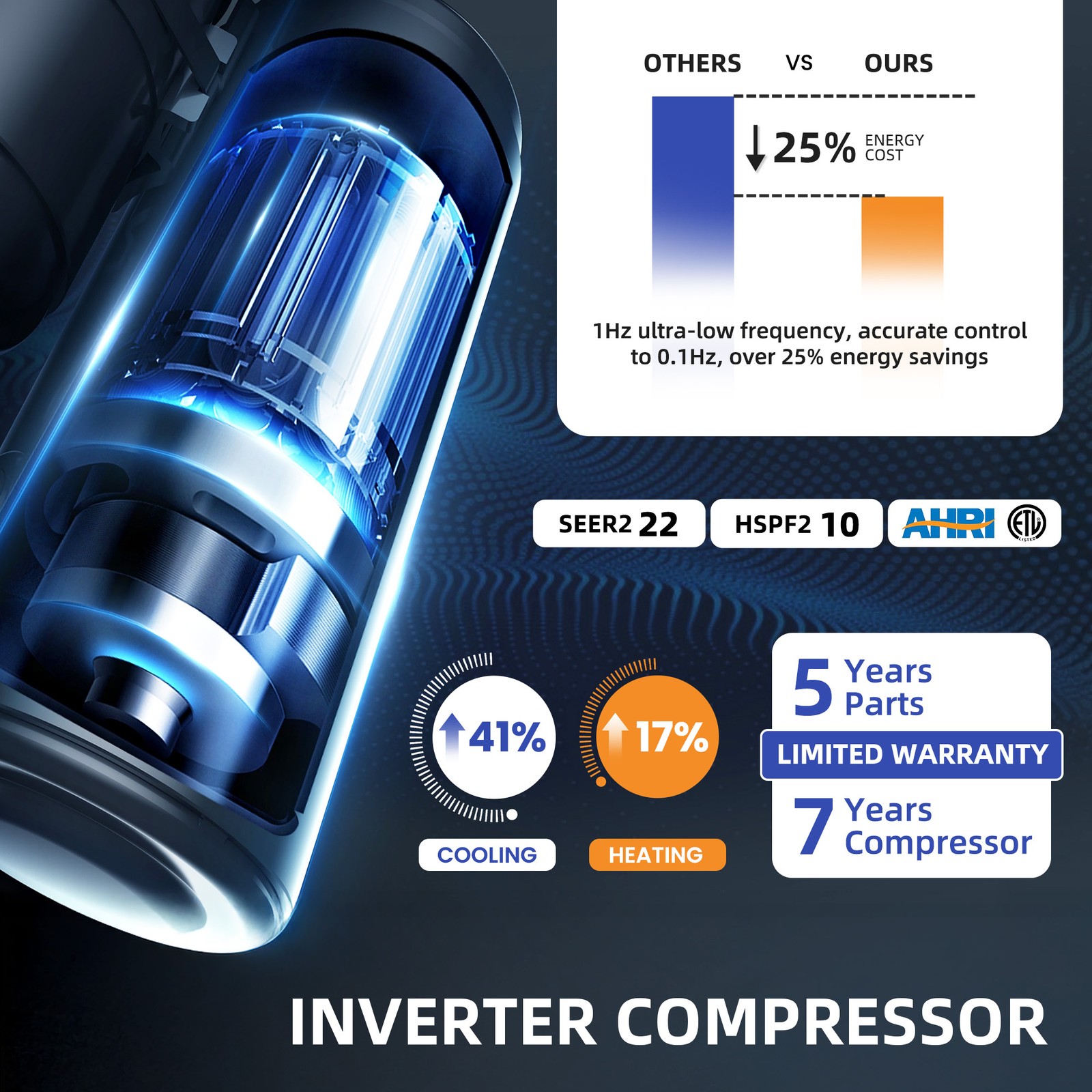 12000 BTU Mini Split Air Conditioner Energy-Efficient Heat Pump System 208/230V