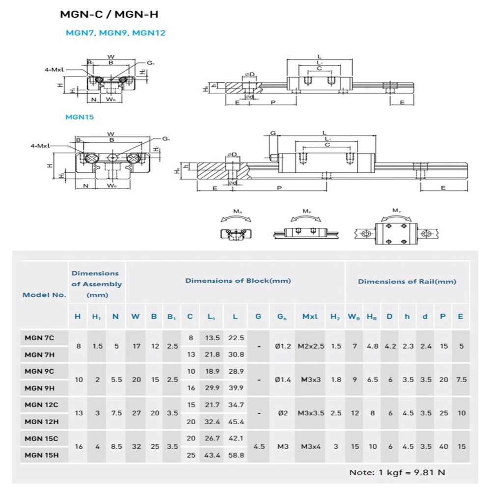 1/2/4PCS MGN9H MGN12H MGN15H 150MM-600MM Miniature Linear Rail+Block 3D Printer