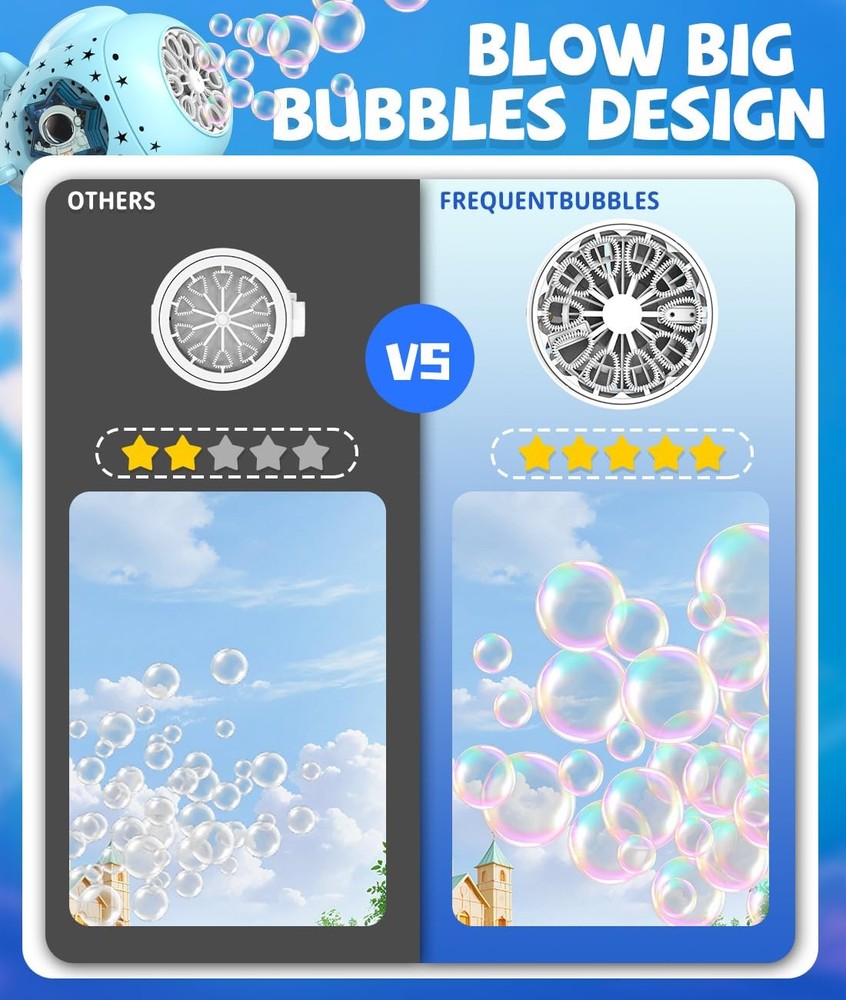 Bubble Machine - Bubble Maker for Kids with Larger Bubbles Design, USB-C Rech...