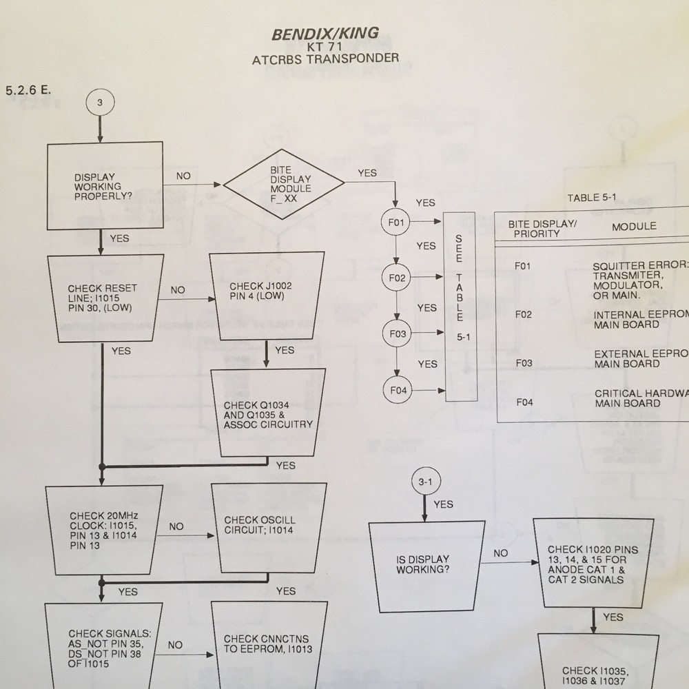 Bendix/King KT-71 Transponder Maintenance Manual