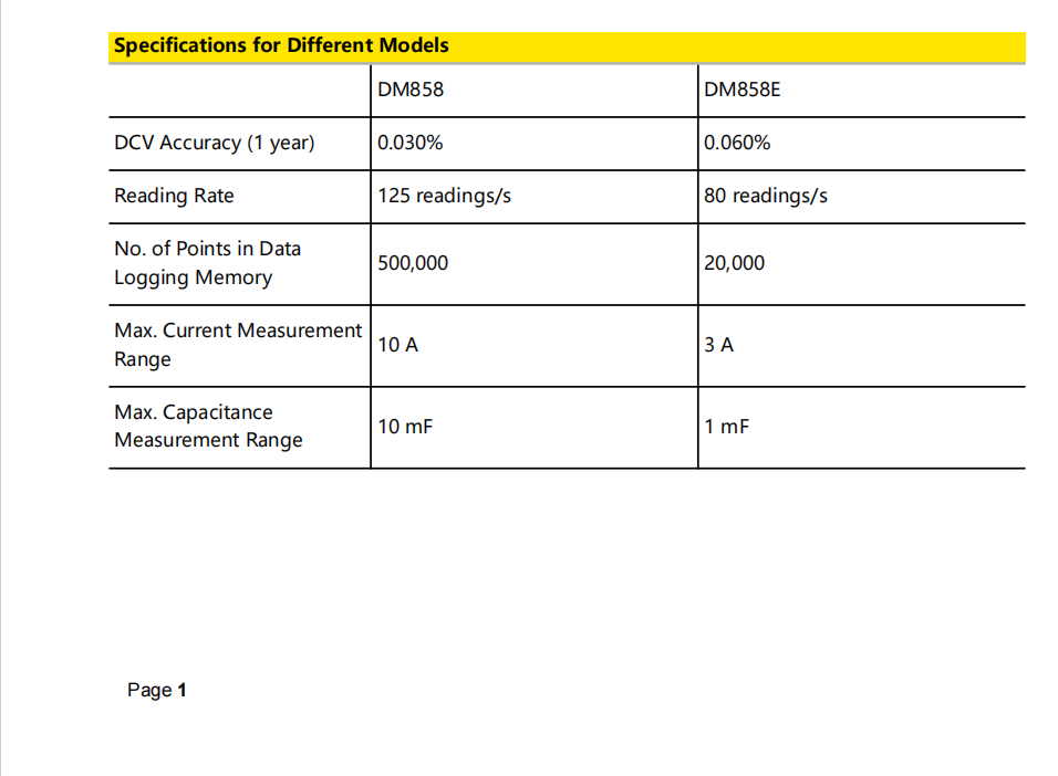 RIGOL TRMS Digital Desktop Multimeter 7-inch Touch Screen Type-C Co DM858/DM858E
