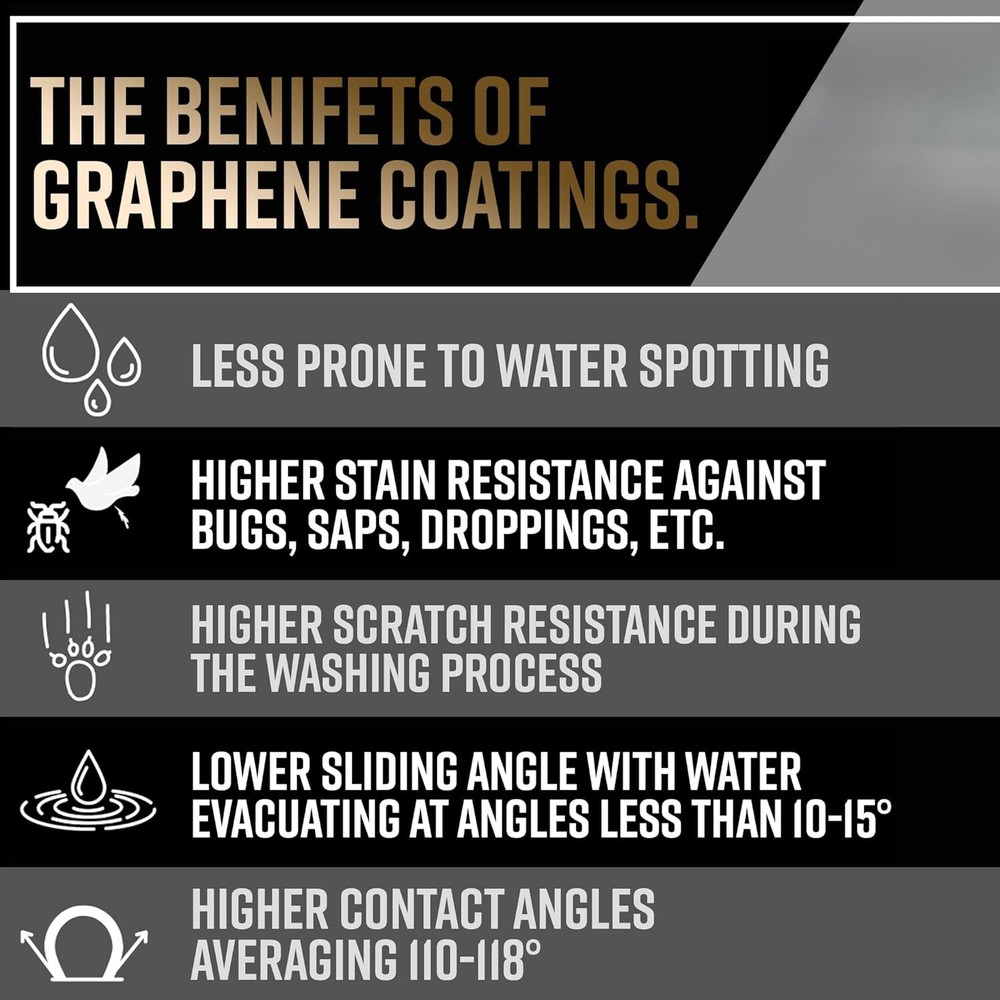 Advanced Graphene Ceramic Spray Coating - Sprayable Graphite Ceramic Coating