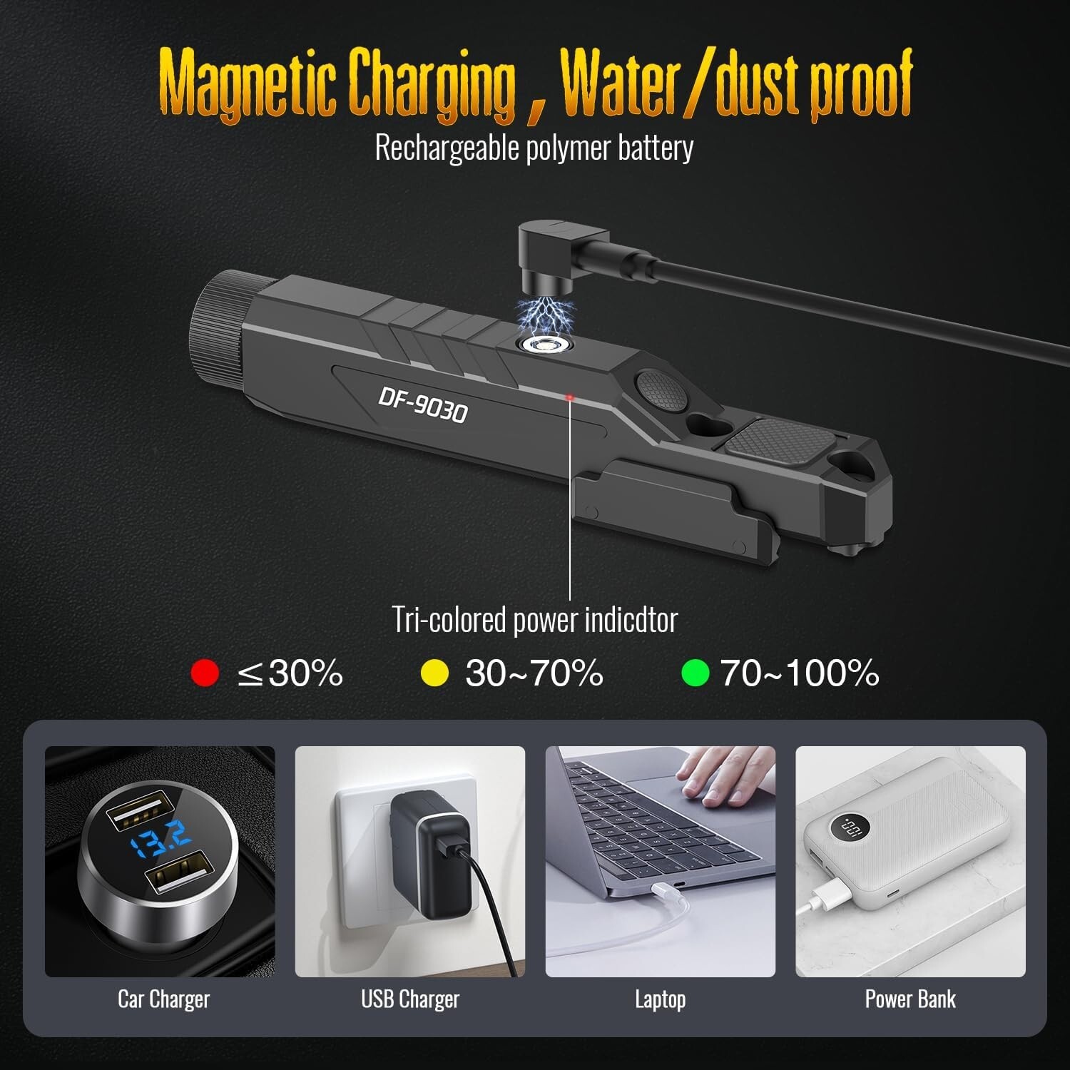 DEFENTAC 1600 Lumens Tactical Flashlight fit for M-LOK & Picatinny Rail Magnetic