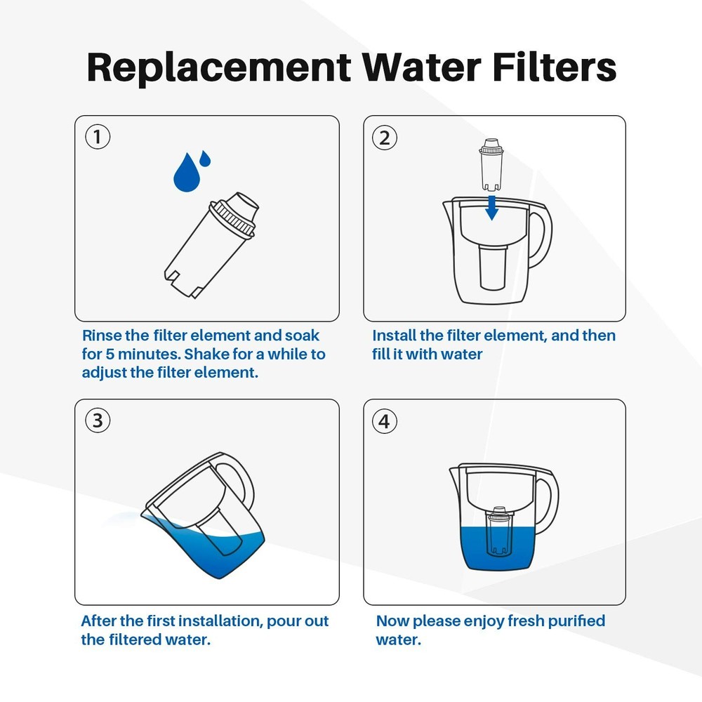 Replacement Brita Longlast Water Filter Pitcher for drinking water, 6PACK