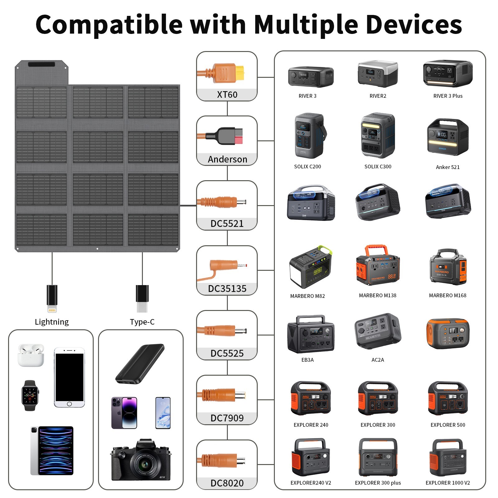 MHPOWOS USB Portable Solar Panel 120W Camping Backpacking Hiking Equipment Gear