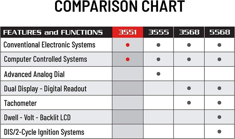 Innova 3551 Inductive Timing Light