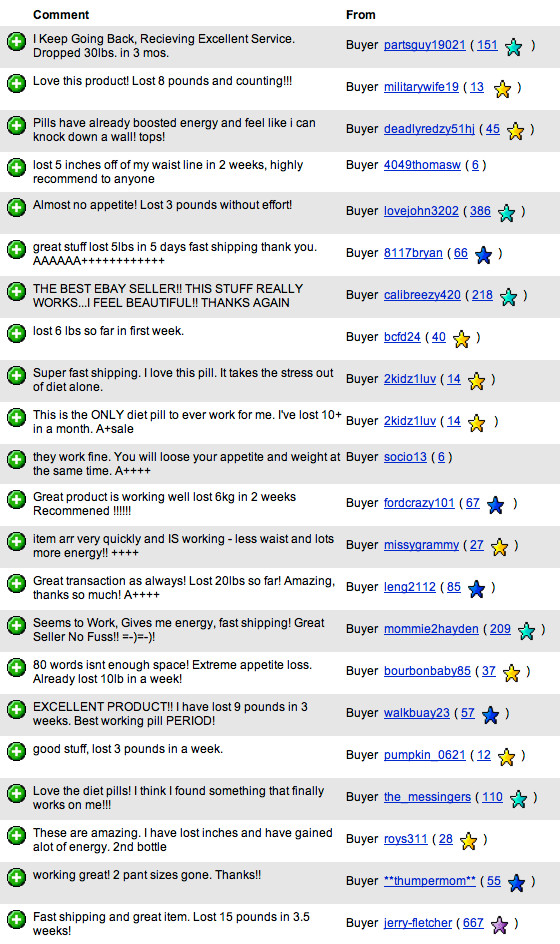 Best Diet Pills For Men & Women That Work Fast! Rapid Weight Loss Fat Burners