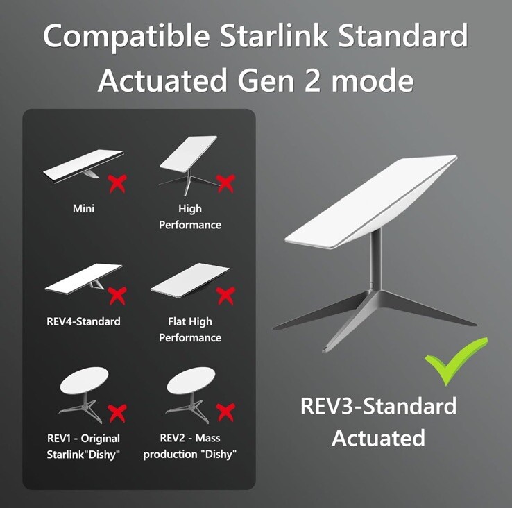 Klutchtech Starlink Cable 300FT Replacement Cable for Starlink