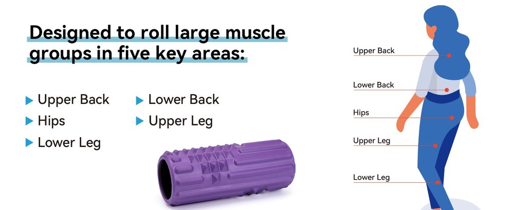 1 Fo Roller Set, High Density Fitn Exercise Fo Roller for Deep