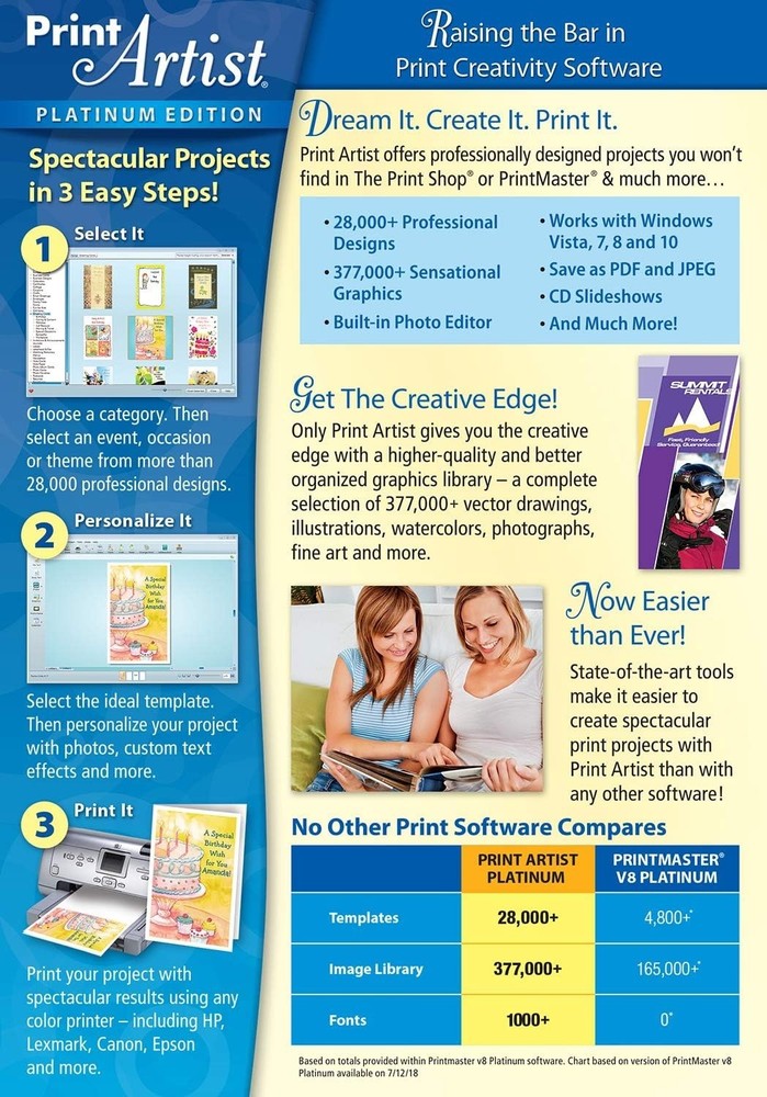Create Spectacular Print Projects with Print Artist