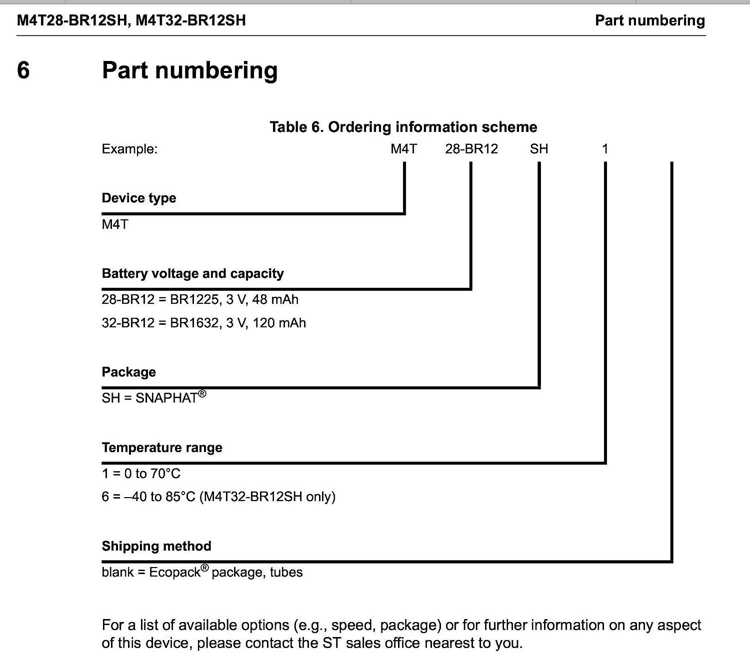 STMicroelectronics M4T28-BR12SH1 Timekeeper Snaphat Battery and Crystal 28-SOIC