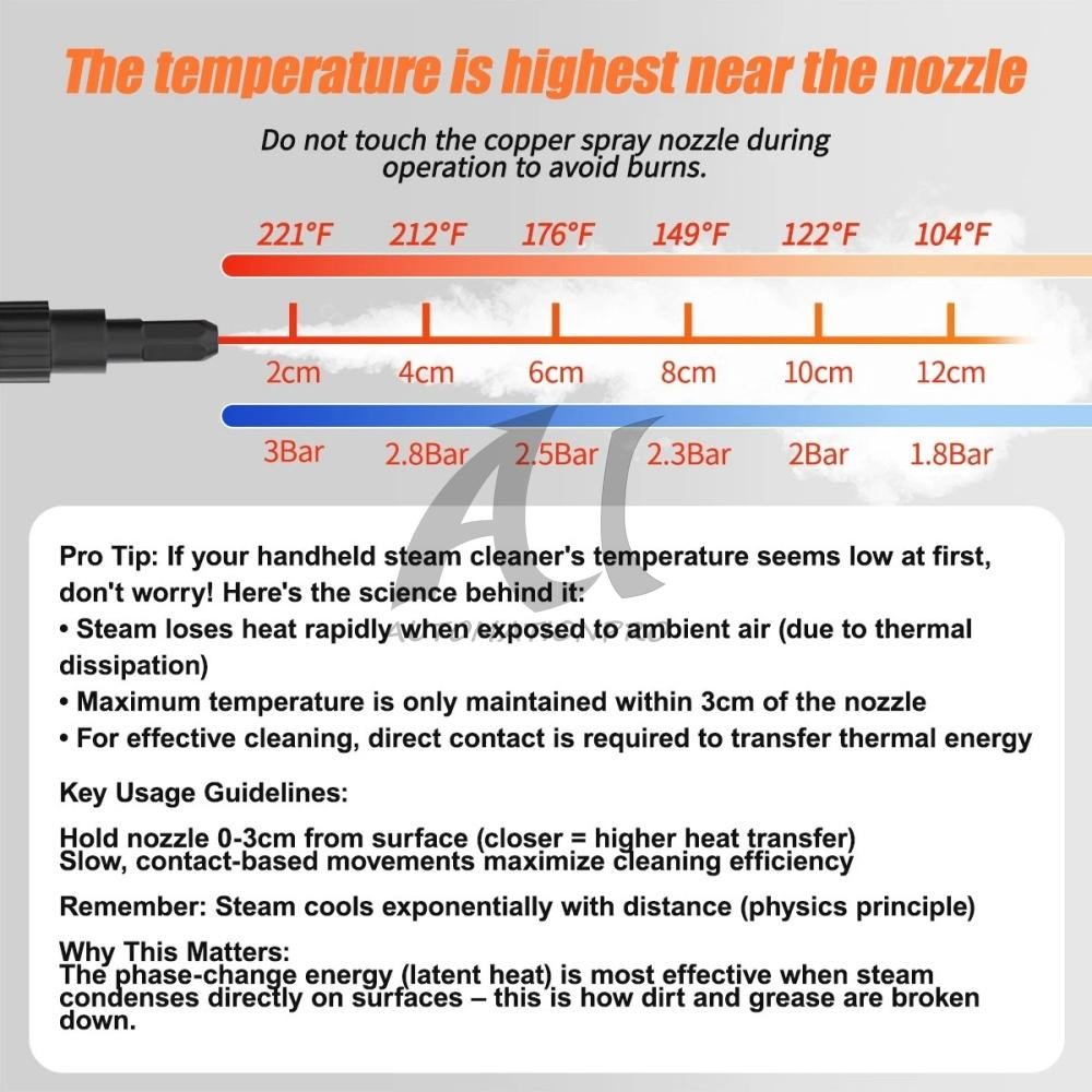 Handheld High Temp Steam Cleaner High Pressure Household Cleaning Machine 2500W