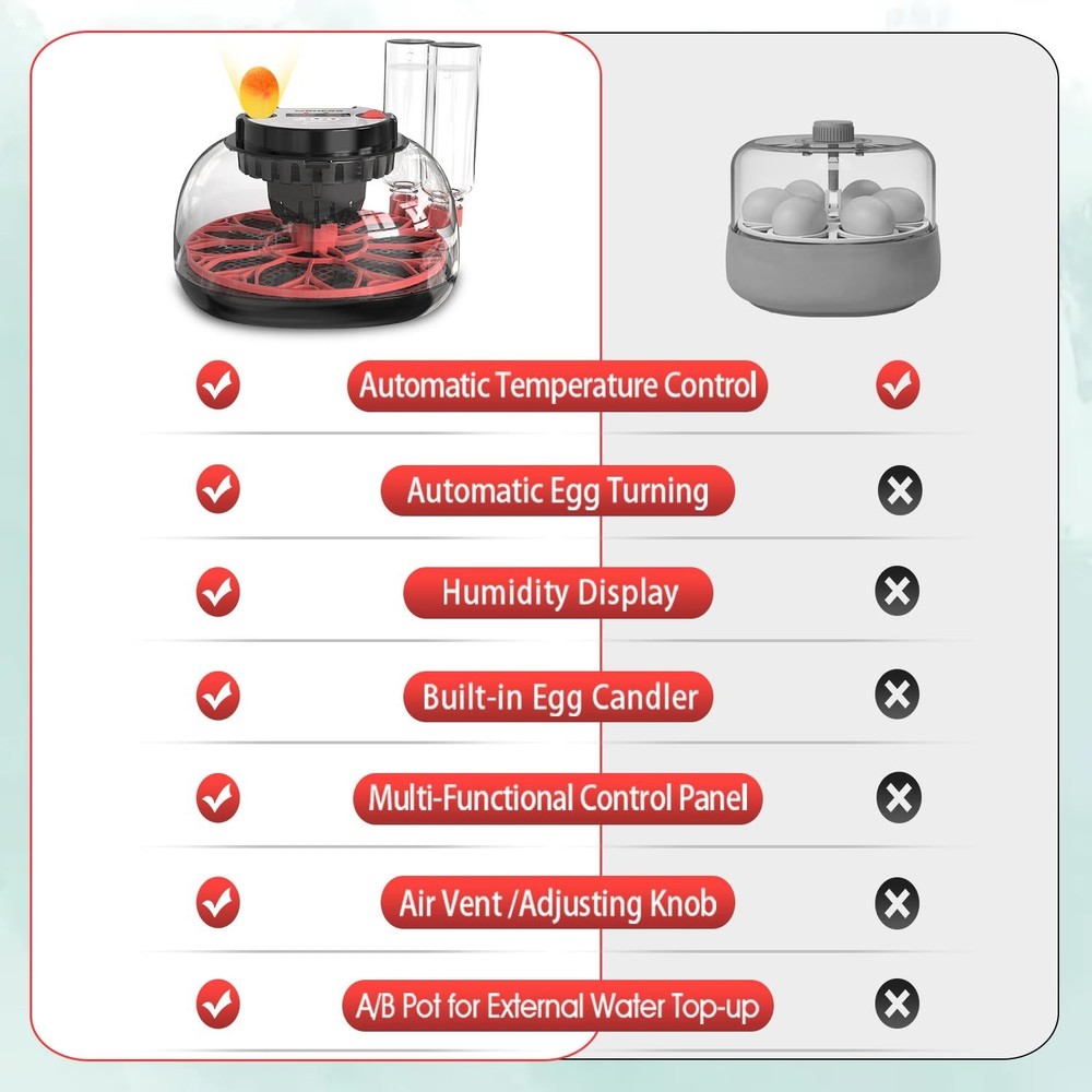 Incubators for Hatching Eggs, 12 Egg Incubator with Automatic Egg Turning and...