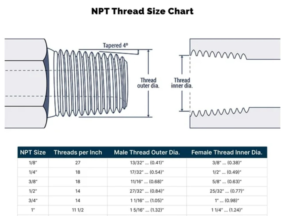 Stainless steel elbow exhaust port : Predator 301, 420. Honda GX 240, 270, 390.