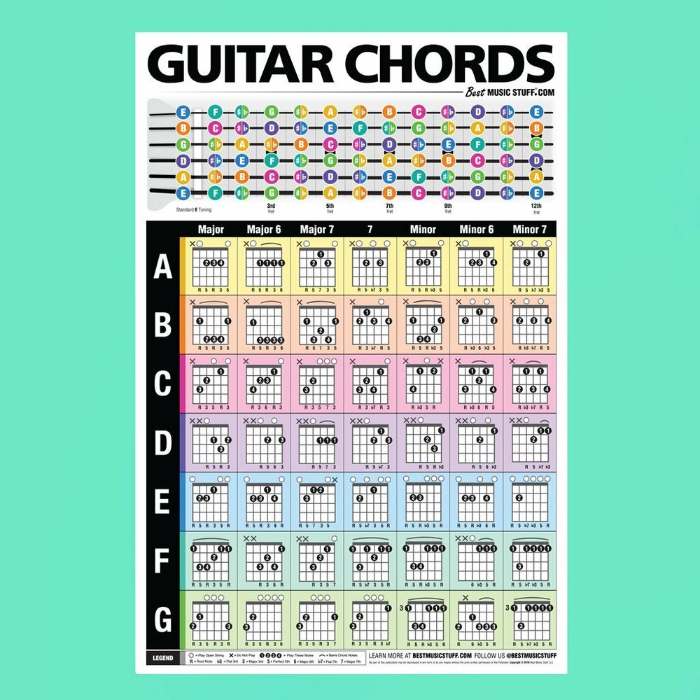 Popular Guitar Chords Poster