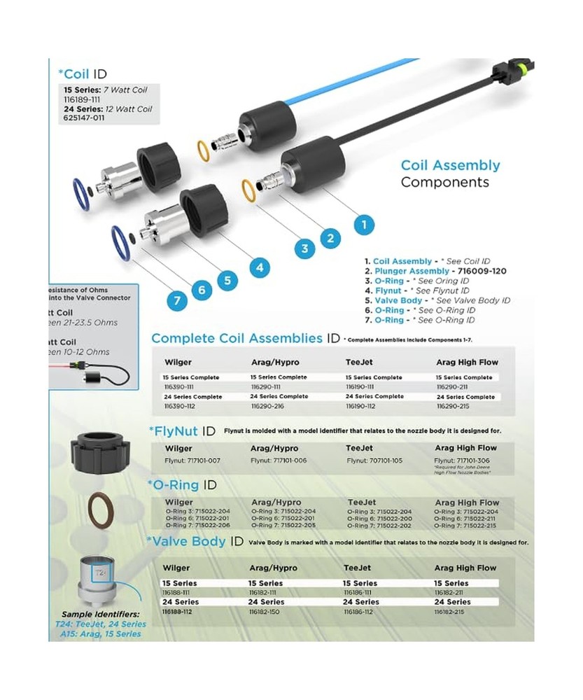 Coil Assembly for Pinpoint, Sharpshooter, or Aim Command - 116189-111