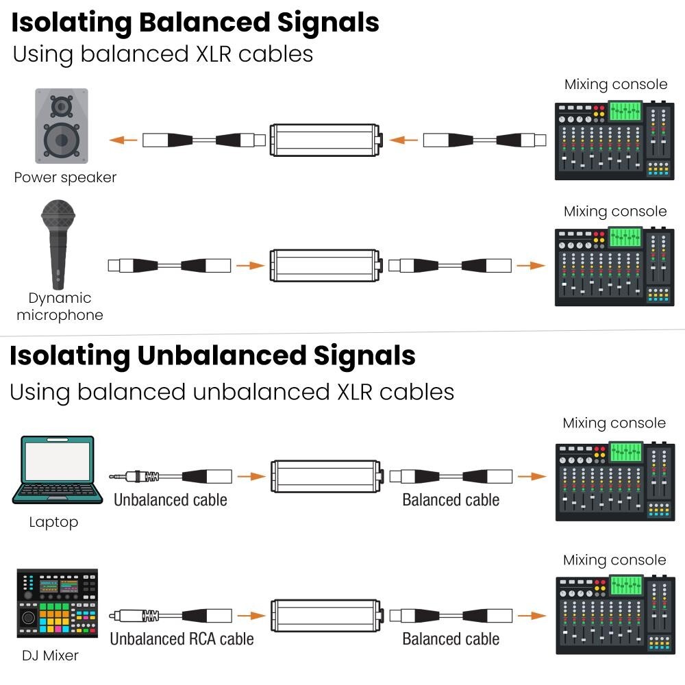 Kopul XLR Hum Eliminator – Passive Audio Isolation Transformer, Ground Loop Fix