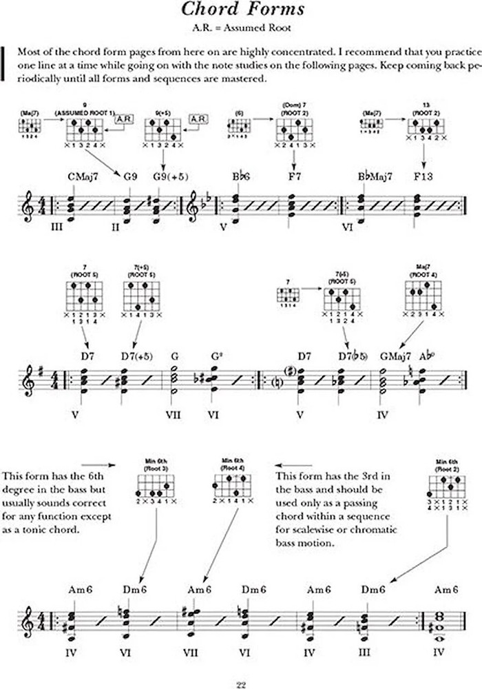 A Modern Method for Guitar - Volumes 1, 2, 3 Complete