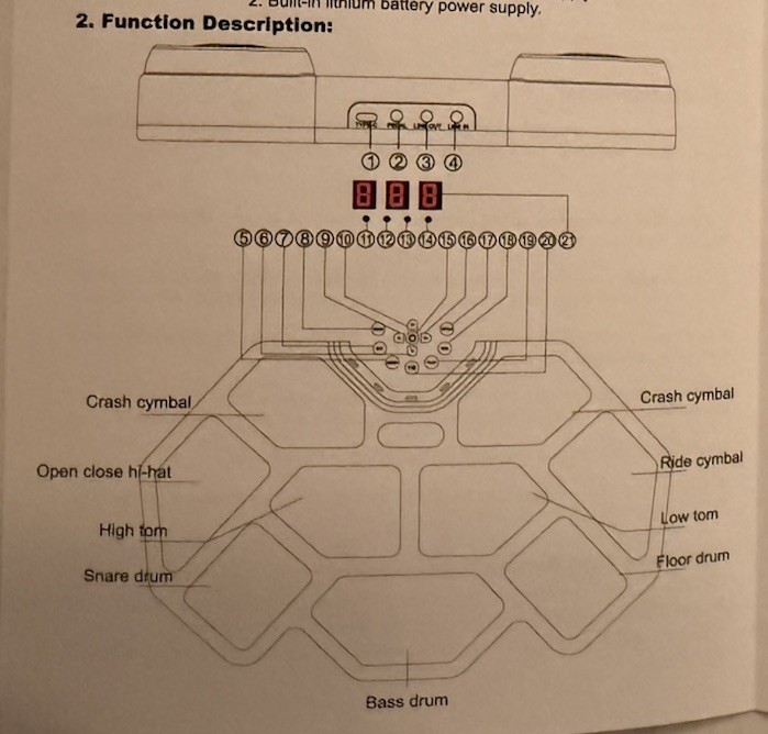 Electronic Portable Roll Up MIDI Practice Drum Pad