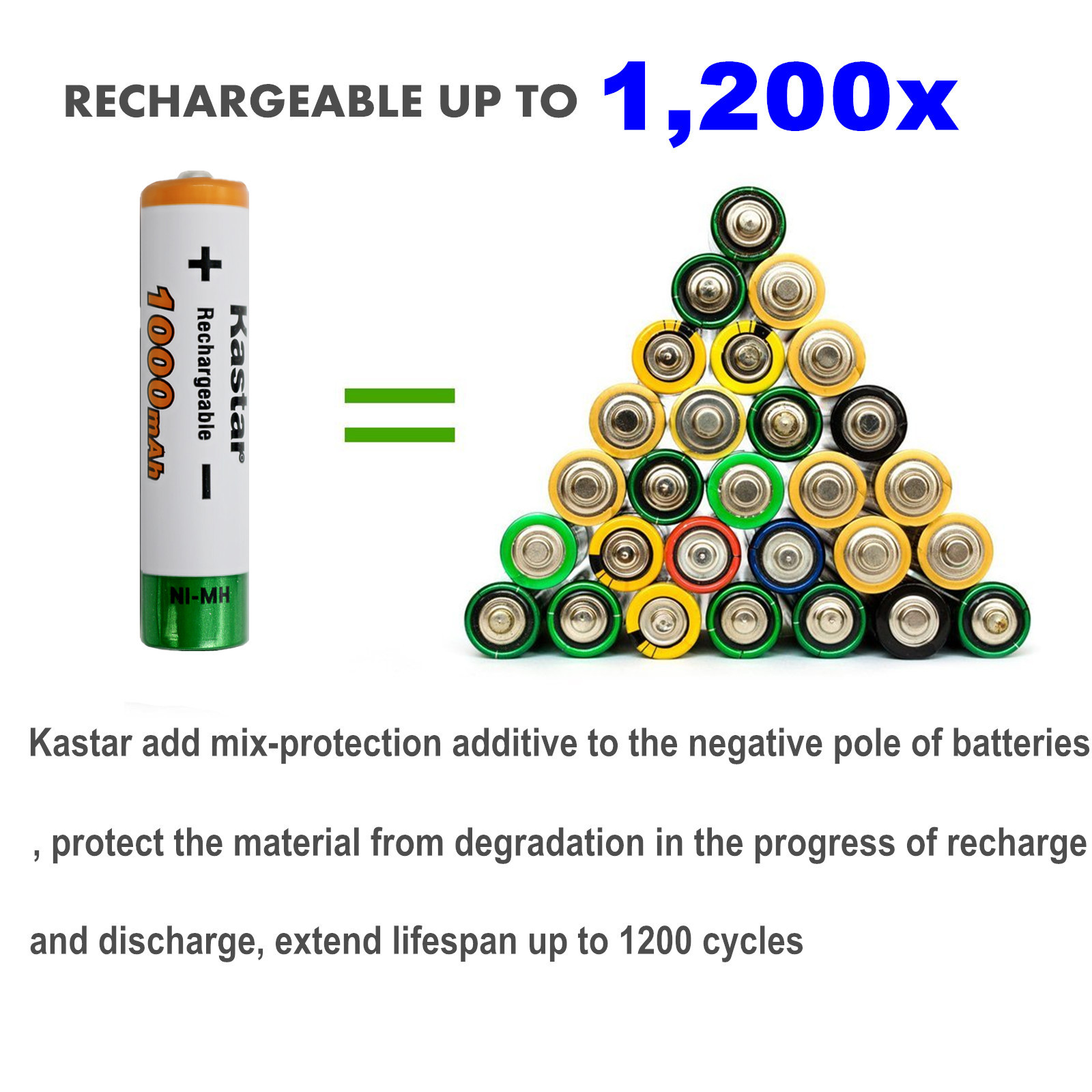 Kastar HR03 AAA Rechargeable Battery for Panasonic 1.2V 1000mAh HHR-75AAA/BU
