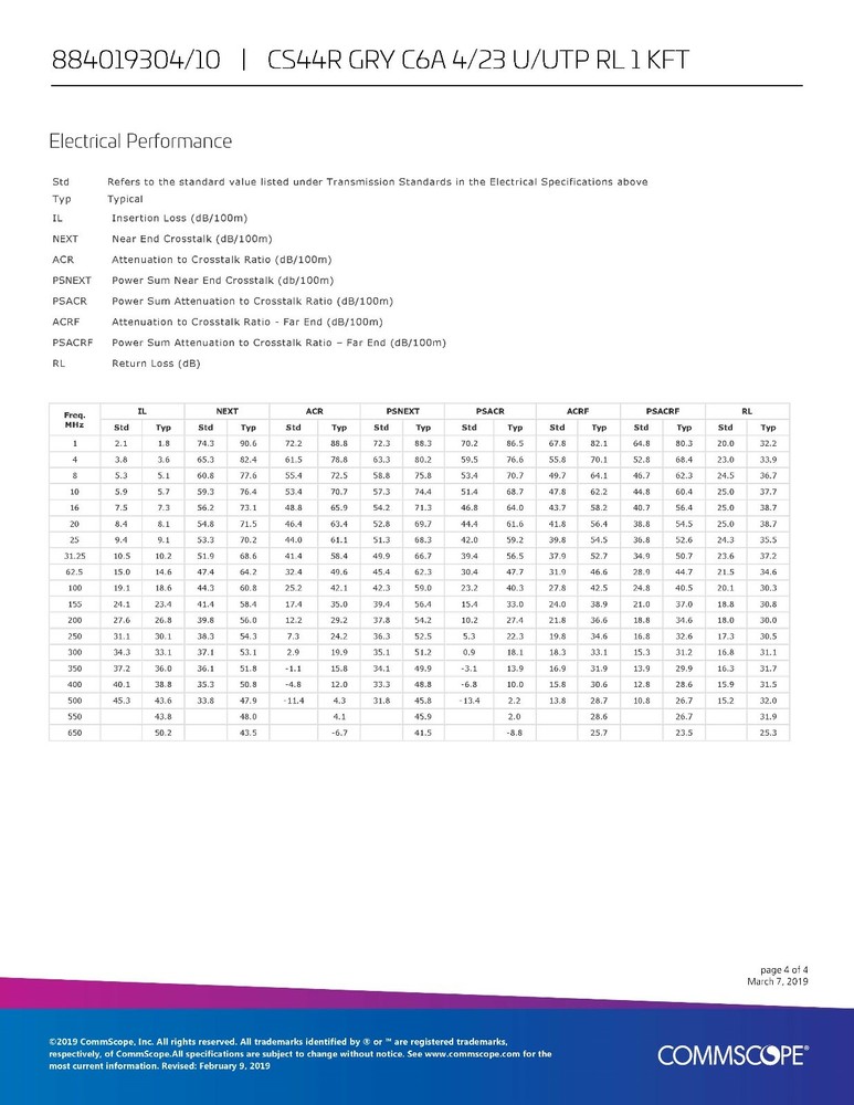 Commscope CS44R Cat6A U/UTP Network Ethernet 10G 10Gig Cable Riser Gray /100ft