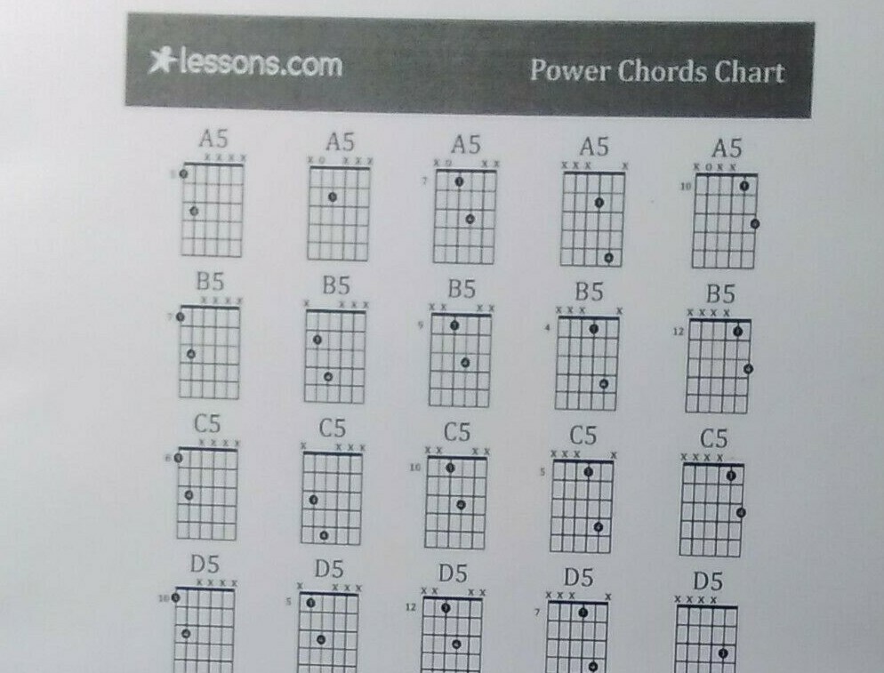 Guitar Power Chords Chart ~ Laminated ~ FREE Shipping