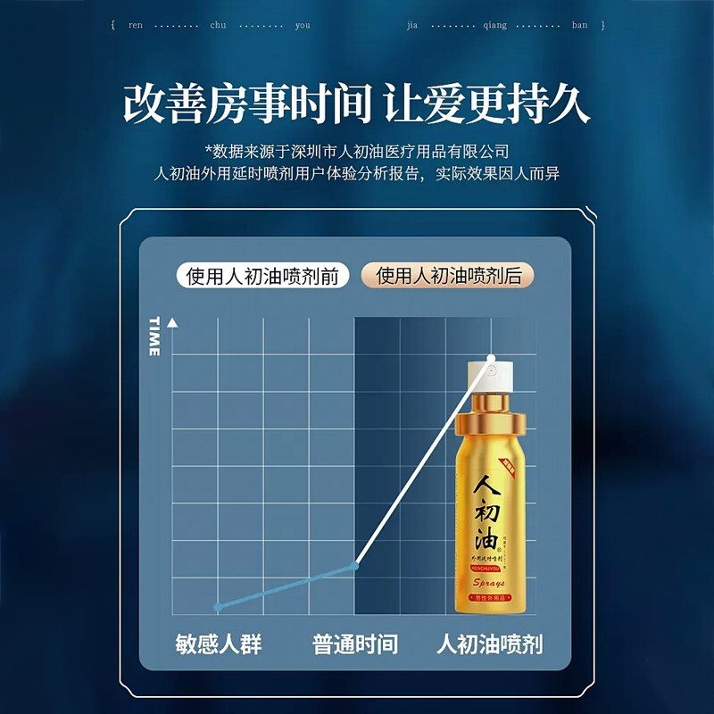 Male Sexual Function Enhancement Prolongs Time No Numbness 人初油 口舔不麻 10ml/支