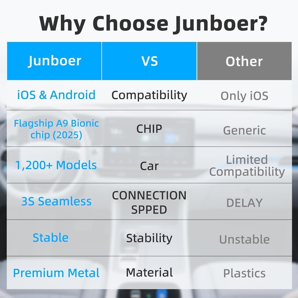 Android Auto Wireless Adapter Carplay - 2 in 1 Wireless Android Auto Car Adapter