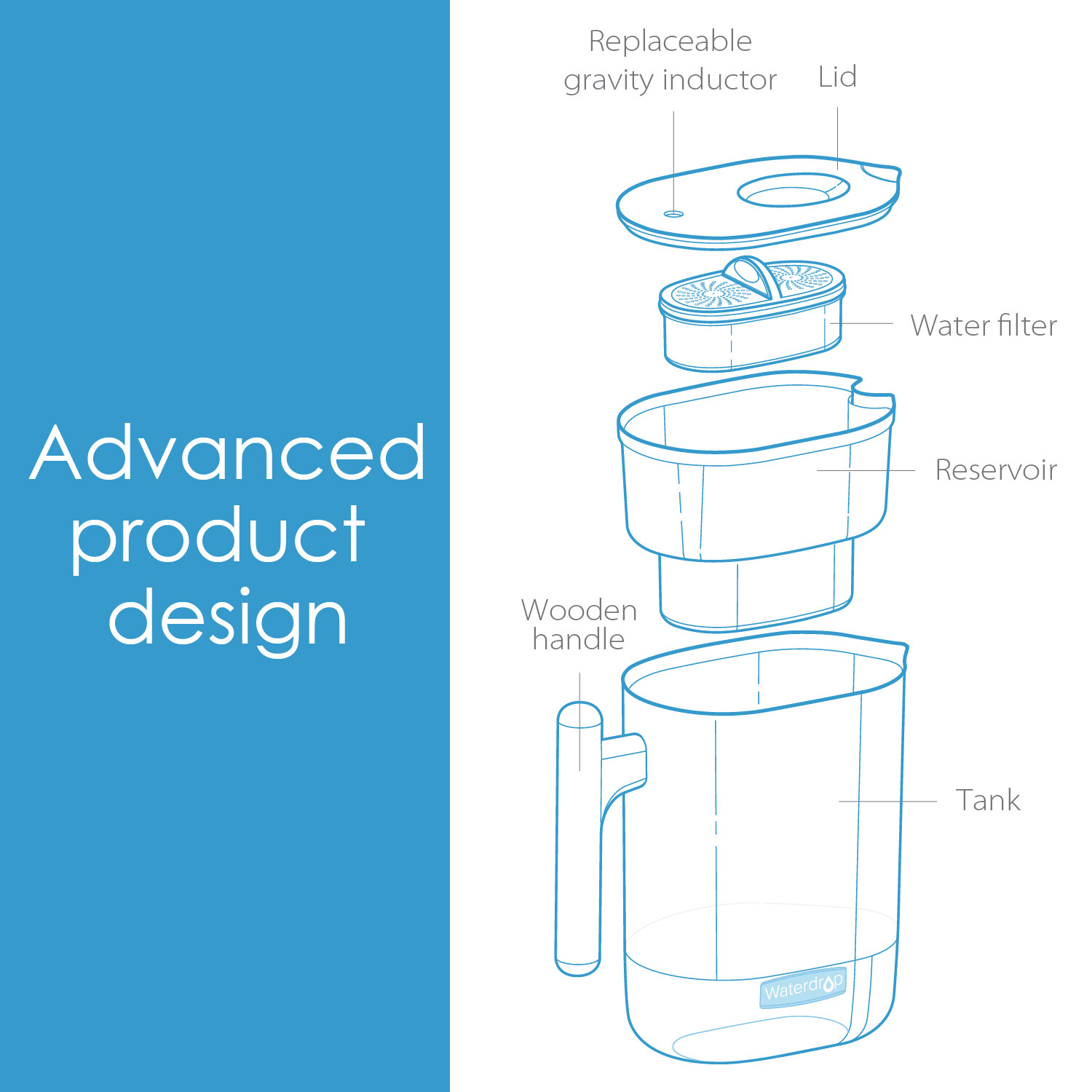 Waterdrop Chubby 10-Cup Water Filter Pitcher, NSF Certified,Long-Lasting 200 gal