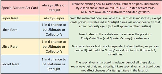 Brand New Factory Sealed Rarity Collection 5 Booster Box 4/17 Yugioh! Preorder