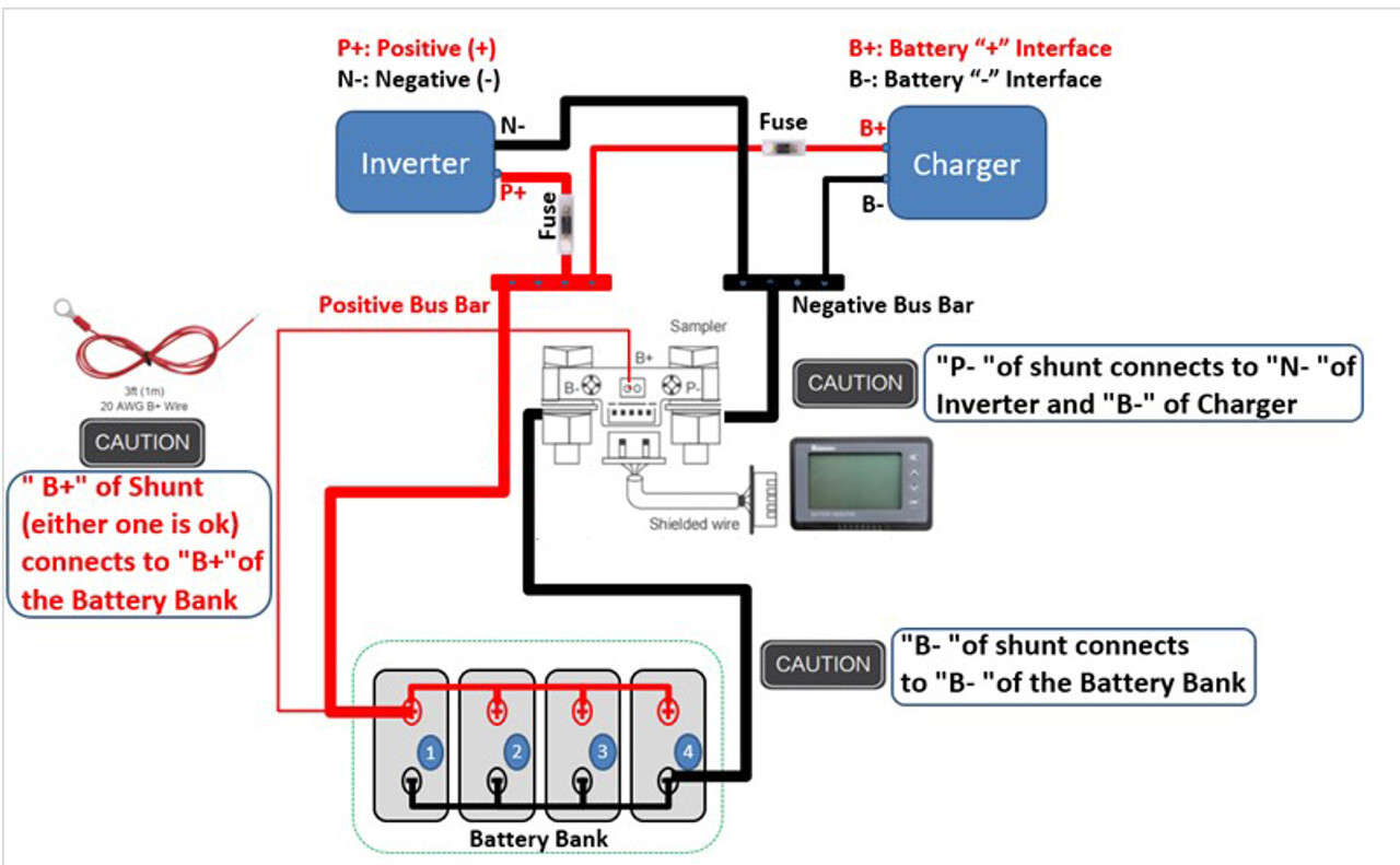 Renogy 500A Battery Monitor w/ Shunt Voltage Programmable Alarm 12V Tester