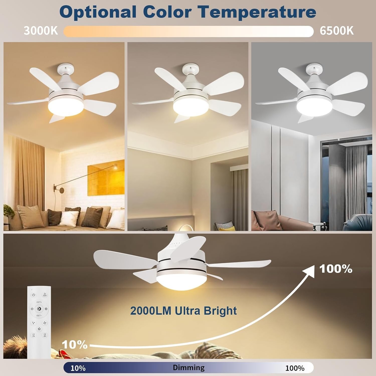 Socket Fan Light with Remote 2000 Lumen Screw in Ceiling Fan in Light Socket Noi