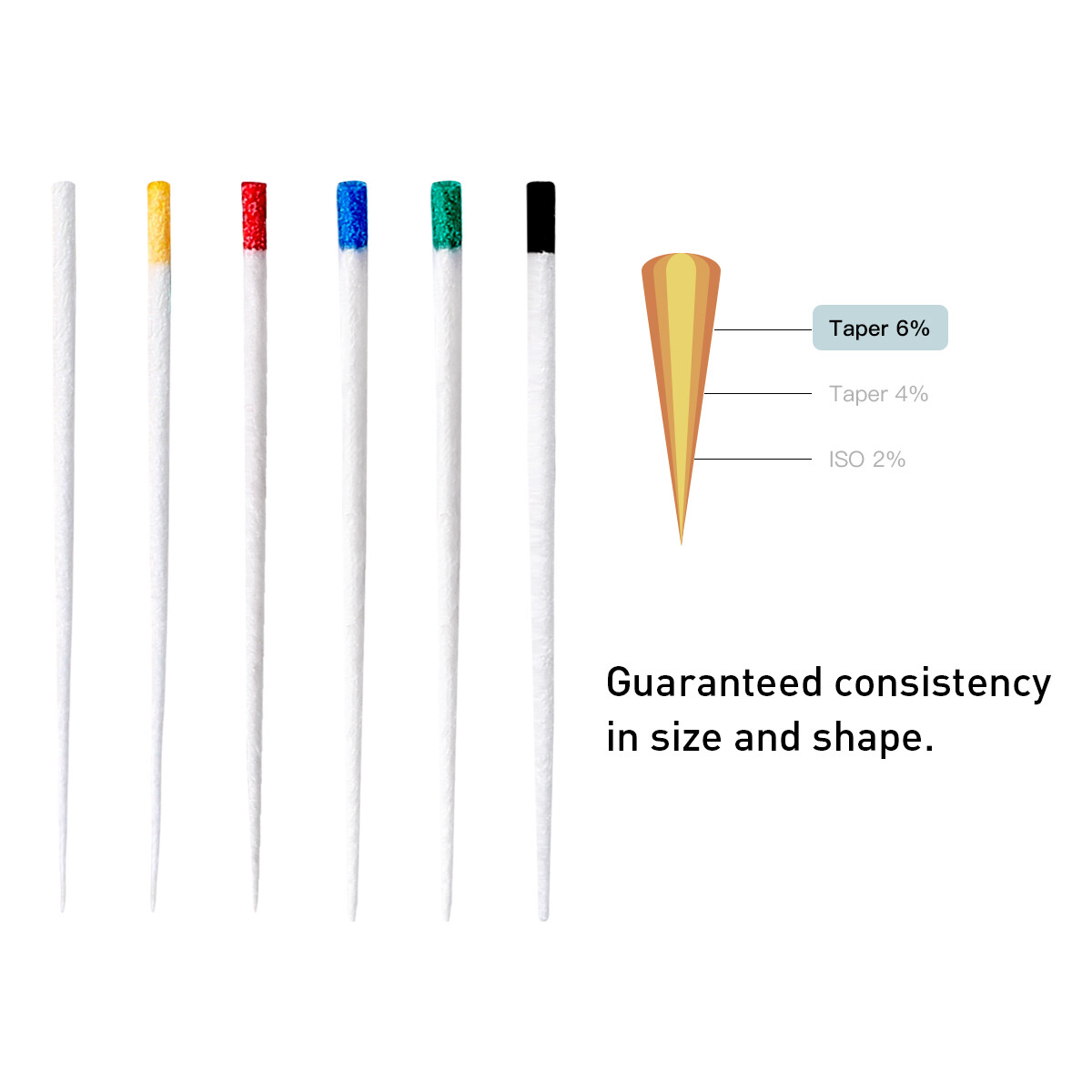 SALE Dental Endodontic Absorbent Paper Points Taper 0.04/ 0.02 /0.06 15#-40#