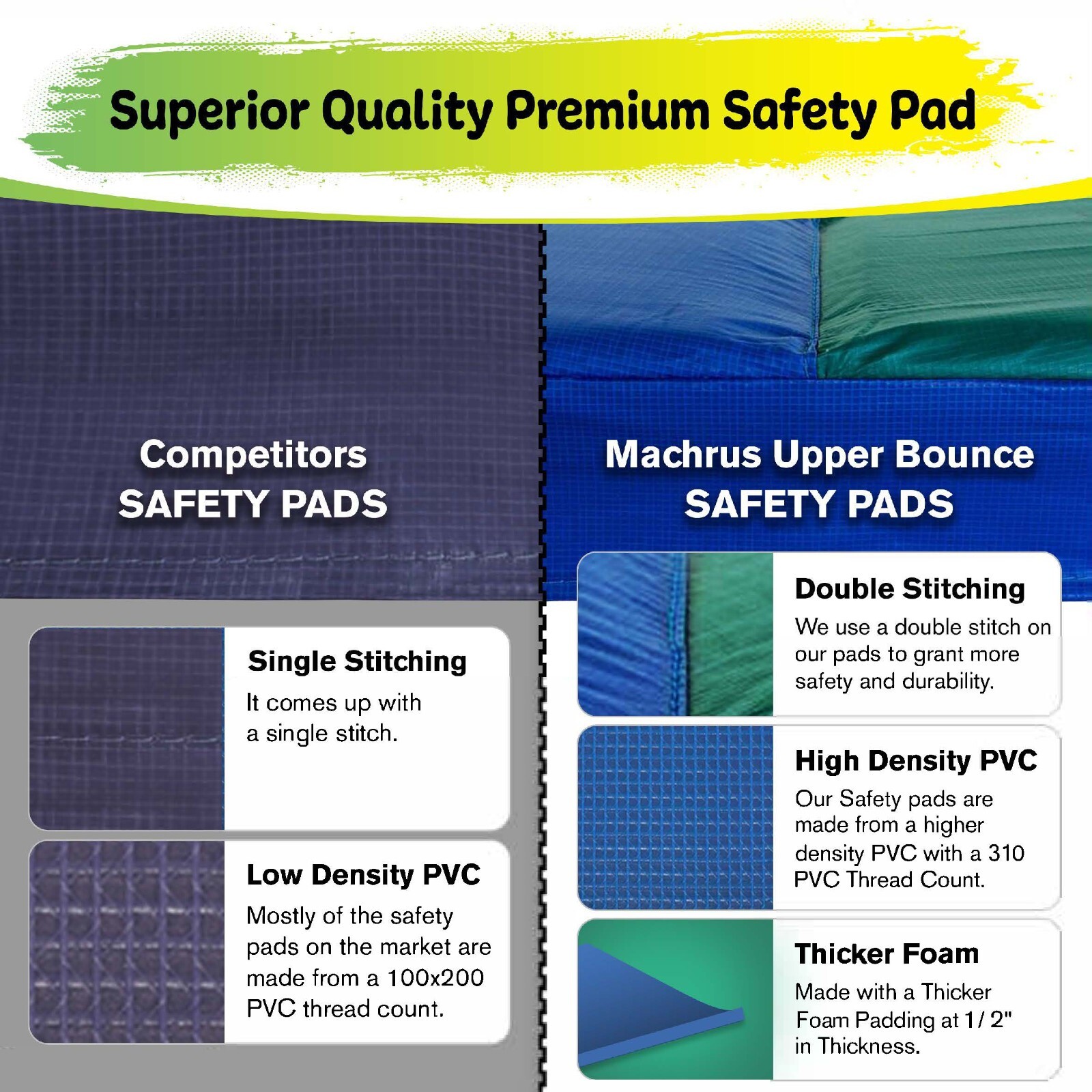 Square Trampoline Replacement Parts: Jumping Mat, Safety Net - Pad, Spring Cover