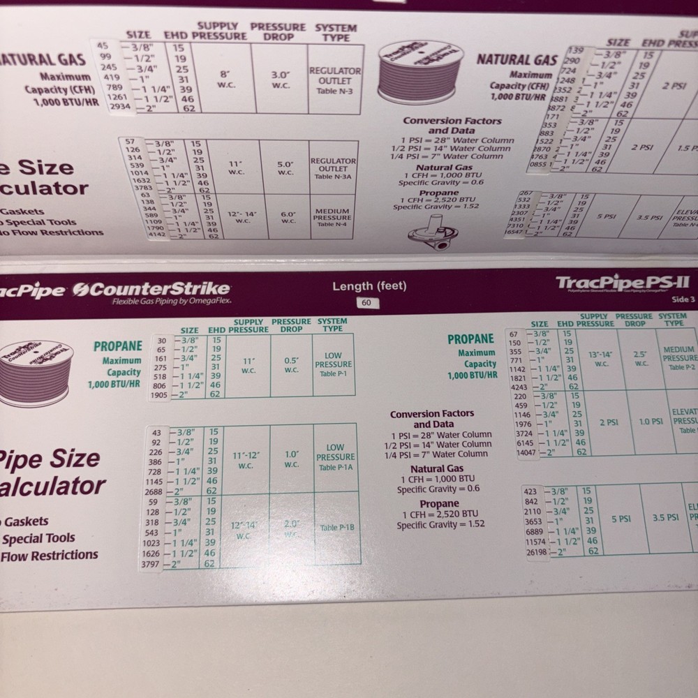 Tracpipe Counterstrike Pipe Sizing Calculator HVAC Heating PREOWNED