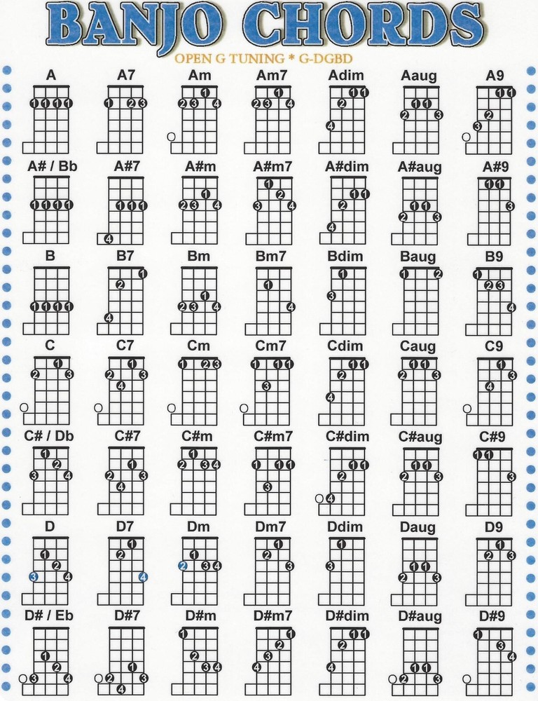 Banjo Chord Chart