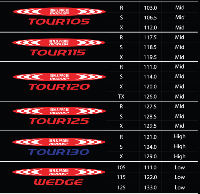 Nippon N.S. Pro Modus 3 Tour 105/115/120/125/130 Golf Iron Shafts SET .355" Tip