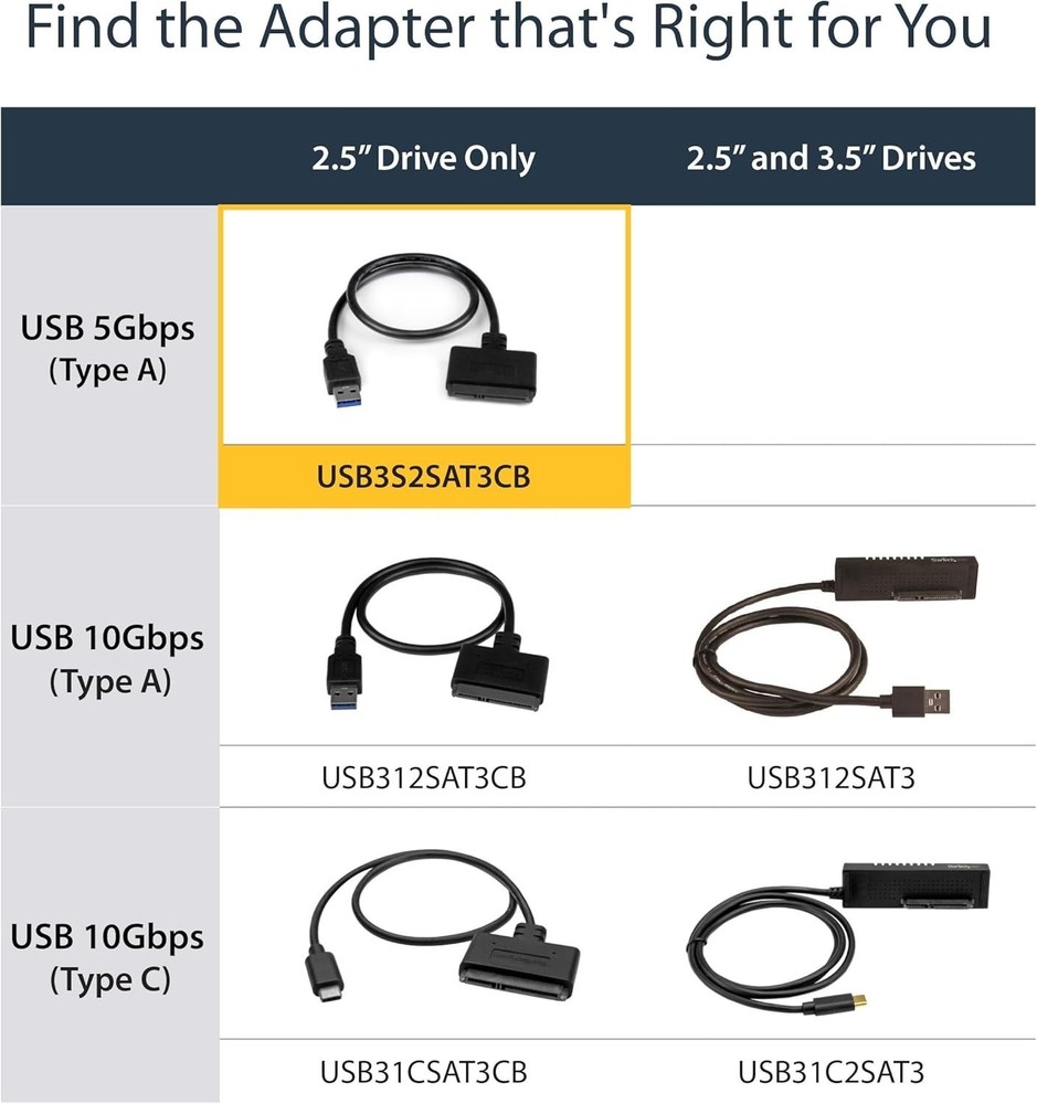 StarTech SATA to USB Adapter, USB 5Gbps to 2.5in SATA III Hard Drive Reader, ...