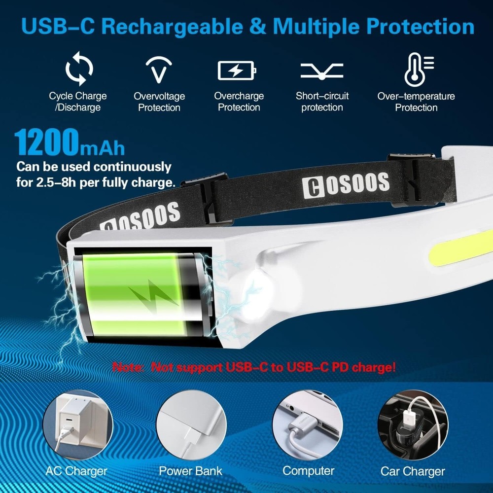 Versatile LED Headlamp - 1000 Lumens, Adjustable, Lightweight & Dimmable Light