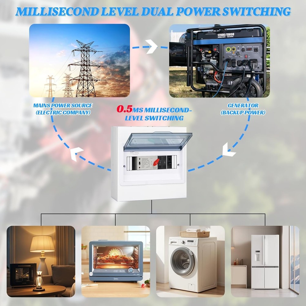100A Dual Power Automatic Transfer Switch, 110V Millisecond Operation