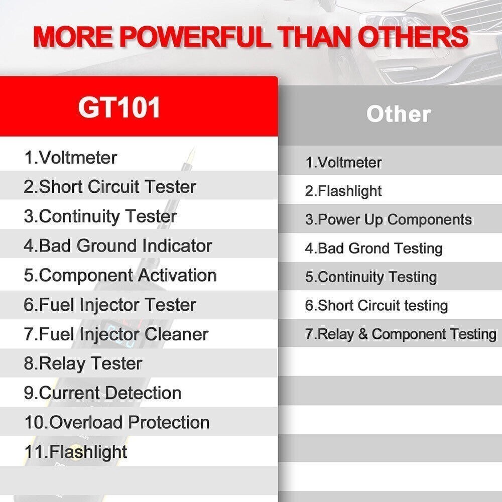 Circuit Tester Electrical System Diagnosis Fuel Injector Clean Current Detecter