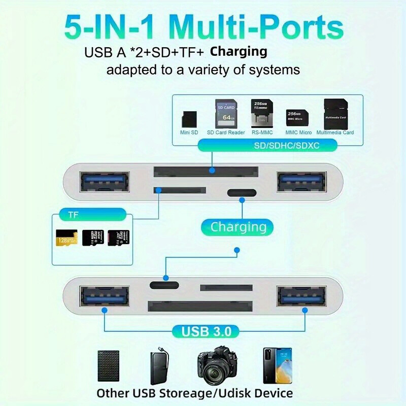 5 in 1 USB SD TF Card Reader Camera Adapter For iPhone 17 16 15 14 13 12 Pro Max