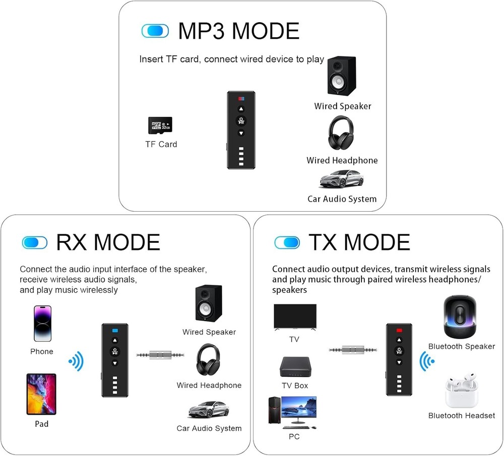 Lightweight Bluetooth 5.4 Transmitter & Receiver - Audio Streaming Made Simple