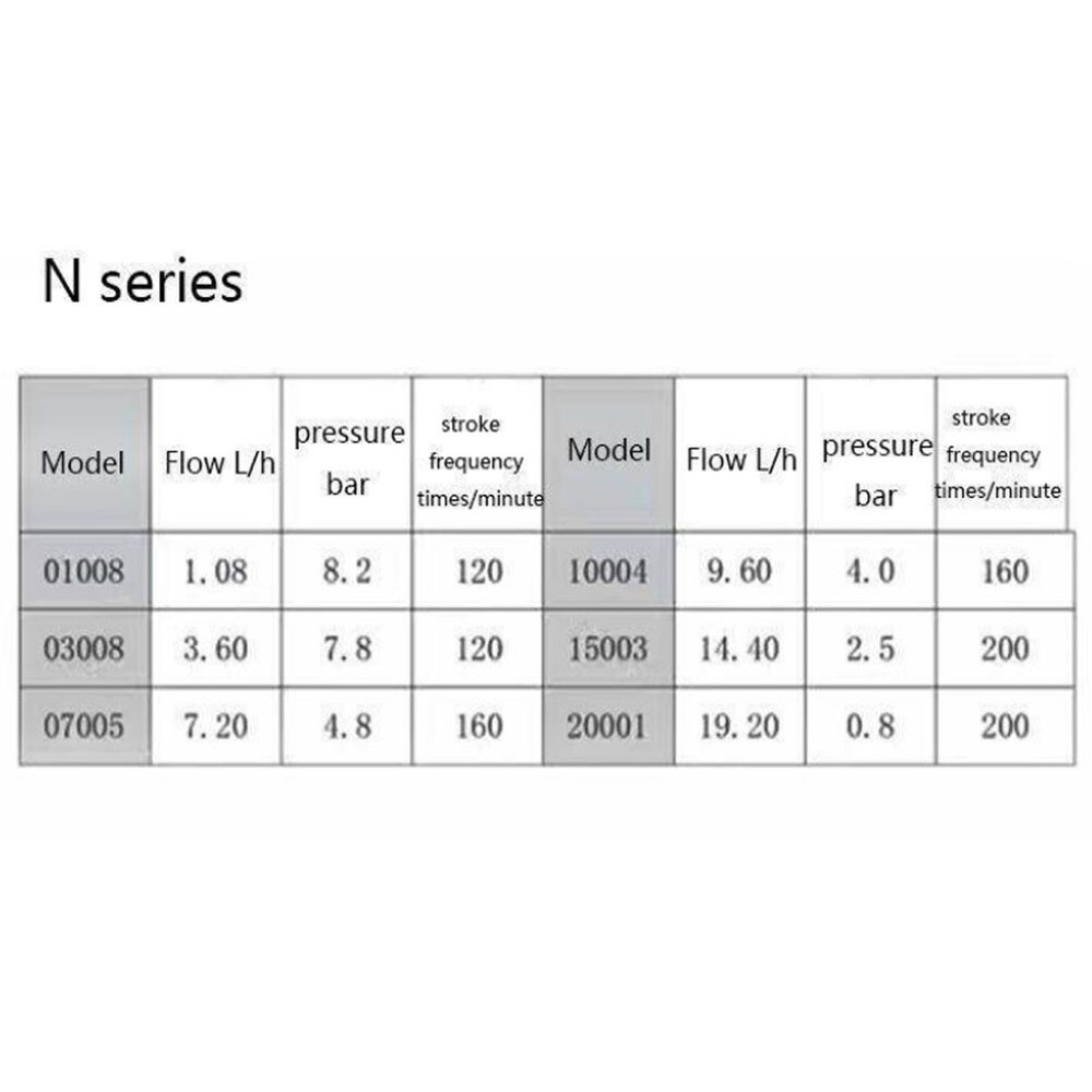 NEW Acid Dosing Pump Automatic Electromagnetic Micro Dosing 220V