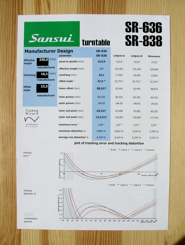 Sansui SR-636 & SR-838 Custom Designed Tonearm Cartridge Alignment Protractor