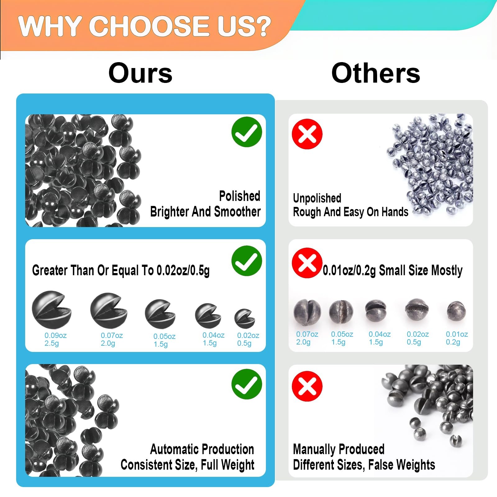 100/150Pcs Split Shot Fishing Weights – Premium Removable Fishing Sinkers,5/6 Si